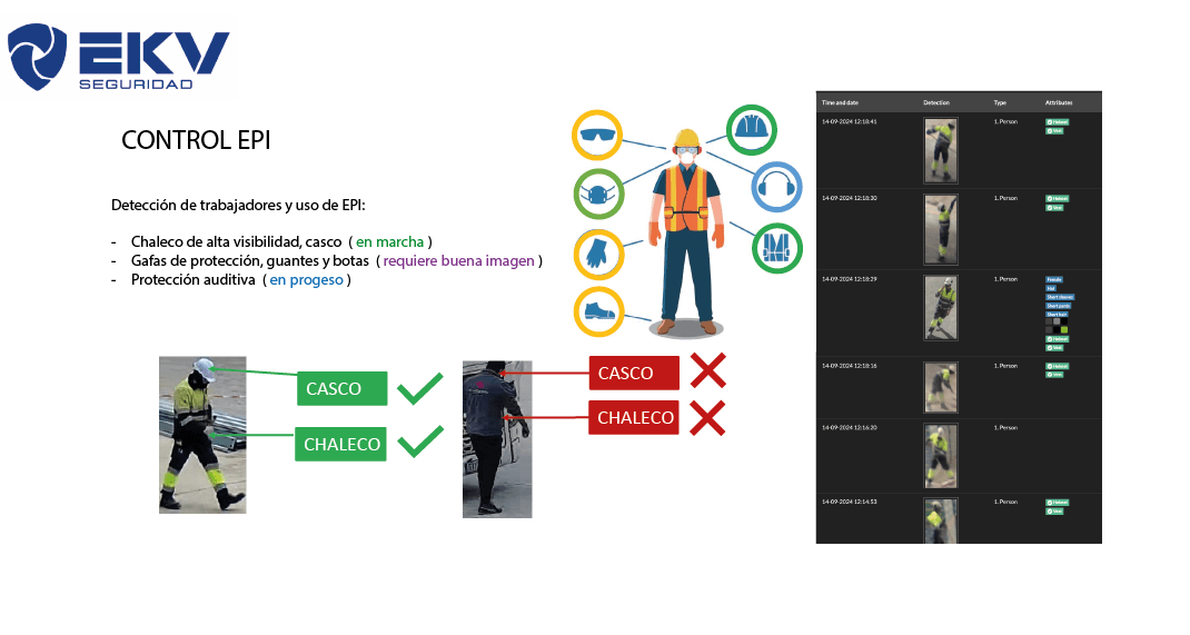 Sistema de detección de Control EPIs con Inteligencia Artificial